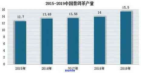 2009年普洱茶价格分析与市场趋势