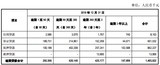 360逾期一年的结果