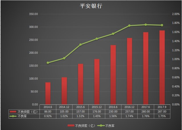 上海平安银行逾期五天怎么办