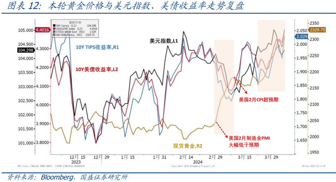 黄老玉的市场价值分析：榛勮影响下的定价考量