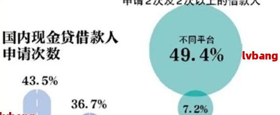 友信贷款可以协商还款吗