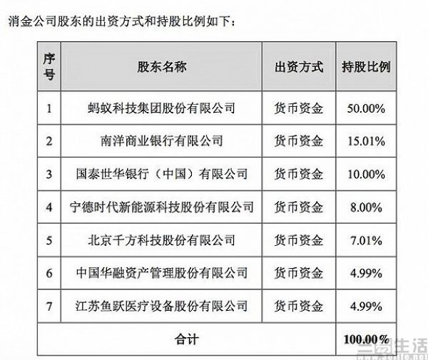 城消费金融还款宽限期如何申请