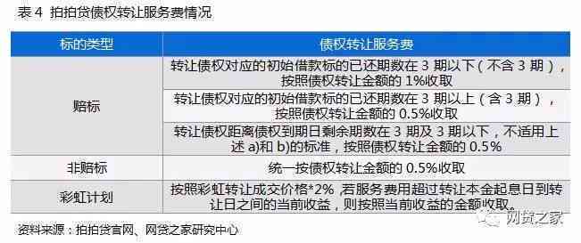 借贷平台协商还款可以吗有哪些注意事项