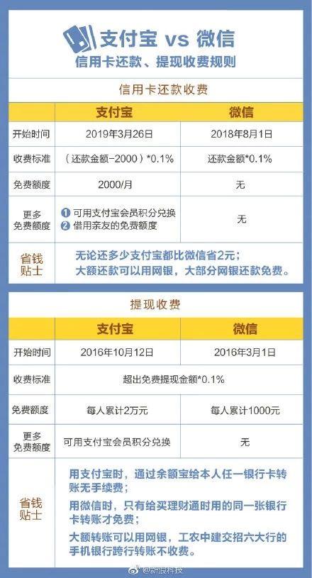 信用卡3个月不还会怎样