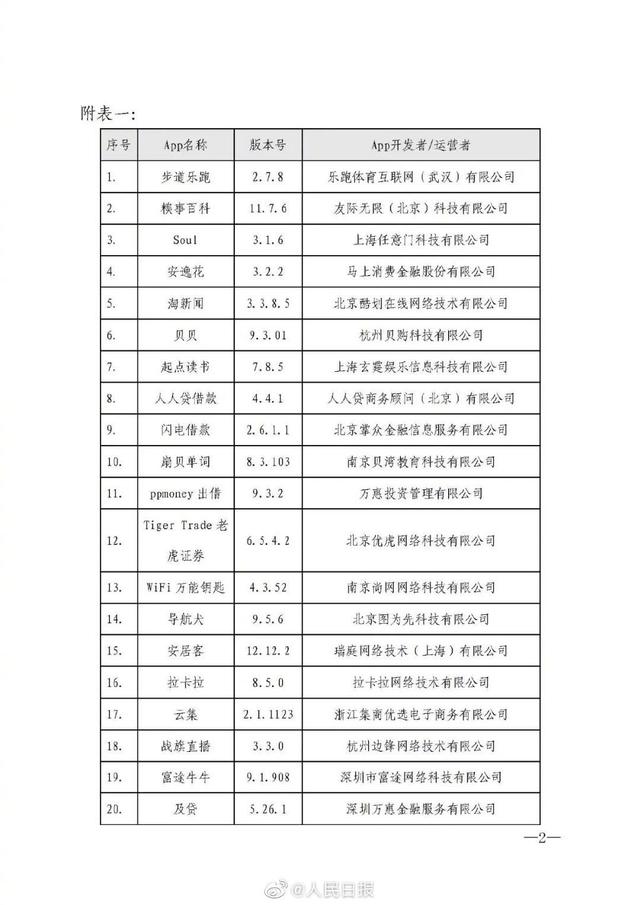 人人信用发短信说贷款逾期要上门