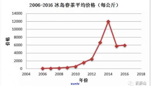 老班章与冰岛气候、地理及生态对比指南