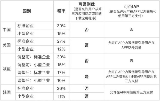 新网银行逾期费用计算规则是怎样的