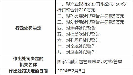 兴业银行个性化分期还款方案解析