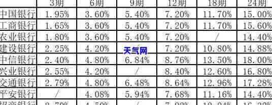 渤海银行逾期利息计算方法及逾期利息如何计算