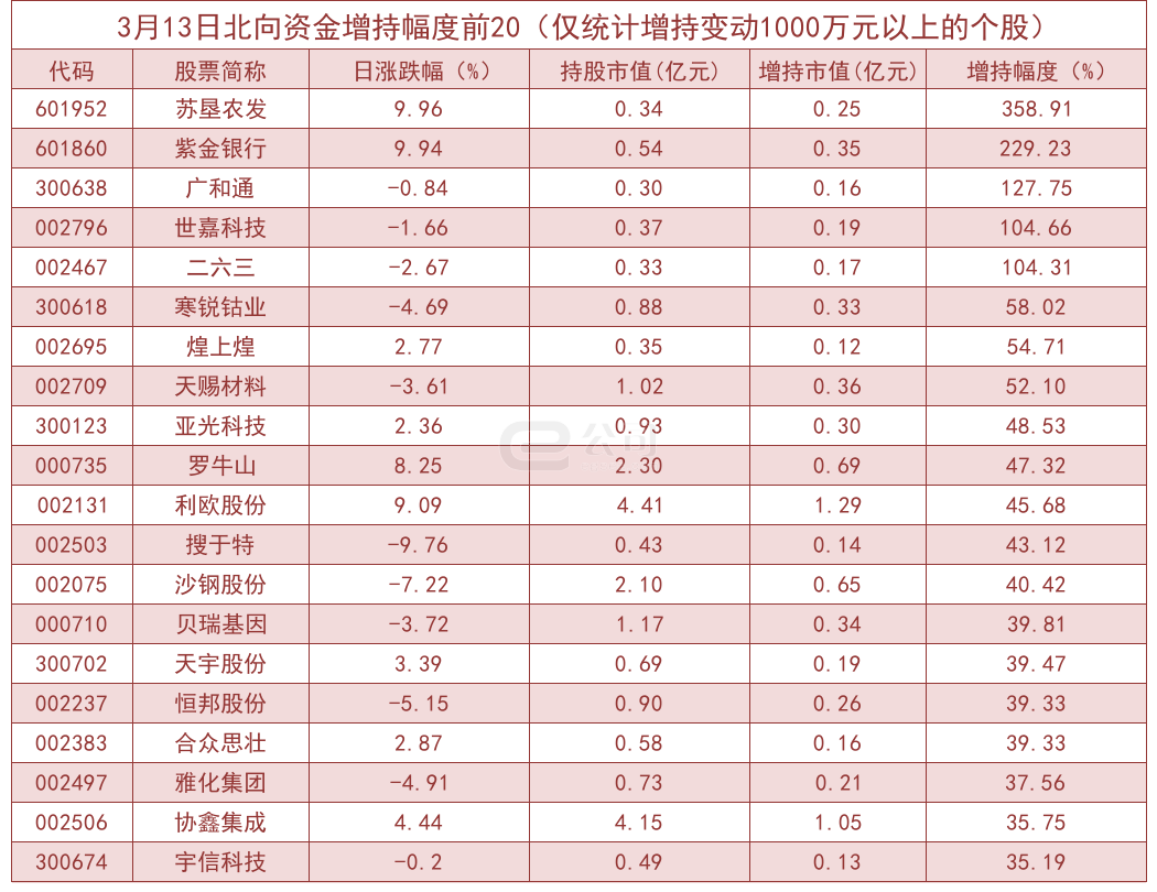 紫金e贷协商期还款