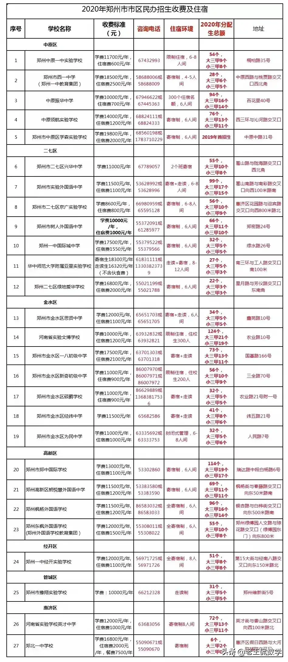 湖南高端普洱茶加盟费用明细