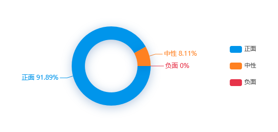 民生银行主动协商的流程和注意事项