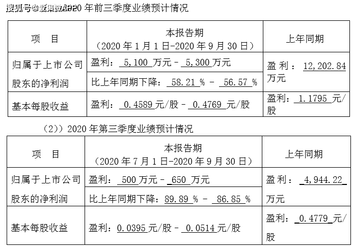 标题建议：n普洱茶对降尿酸的作用及科学依据分析