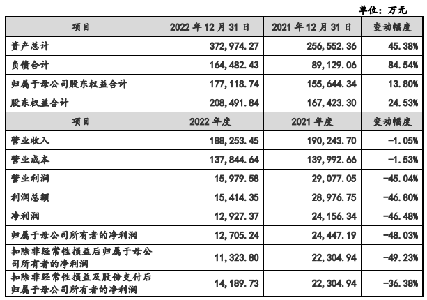 标题建议：n普洱茶对降尿酸的作用及科学依据分析