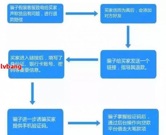 跟银行协商还款的流程应该怎么操作