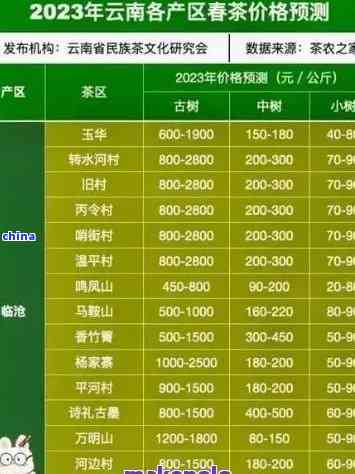 古树熟茶普洱茶价格一览表