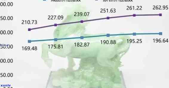 '柳州翡翠市场调研报告：分析与展望'