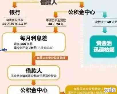 杭银消费金融委托方如何操作