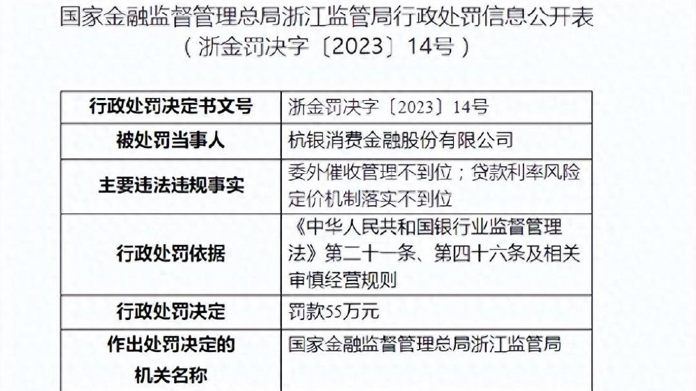 杭银消费金融委托方如何操作