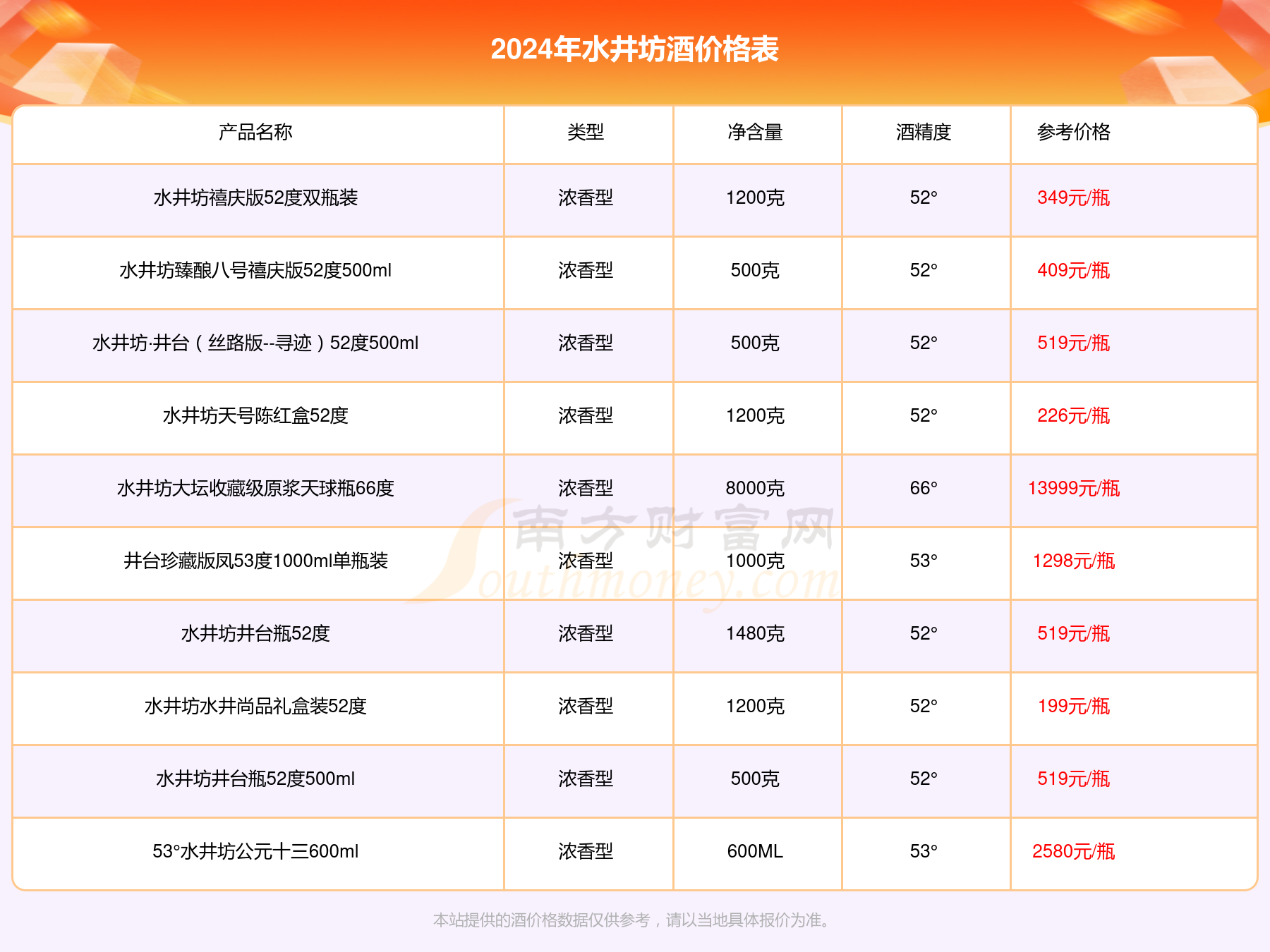 茶艺乐园价格表查询官网