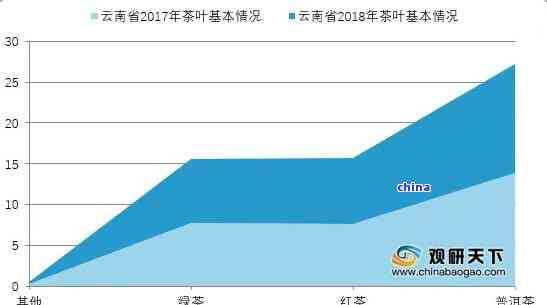 普洱茶价格变化：十年前与当前市场对比分析