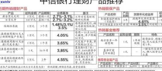 中信银行有逾期还款方案嘛