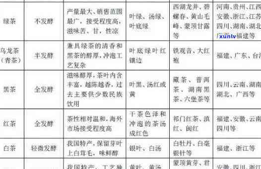 茶叶垃圾分类指南：全面解答日常回收问题