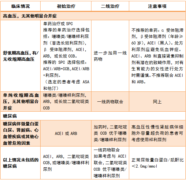 如何根据不同的健状况选择适宜的茶饮：健指南