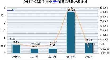 十年前生普茶的今日行情：深度分析价格变化趋势及影响因素