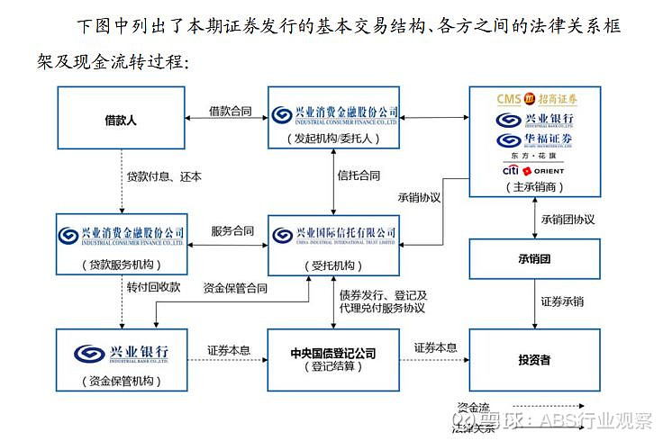 兴业同意协商还款流程