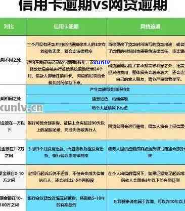 中信银行信用卡逾期十万怎么办