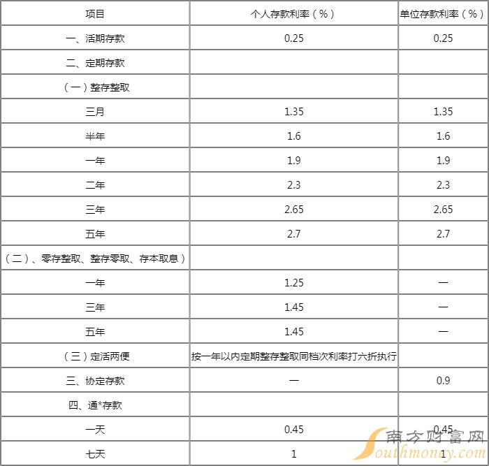 丹凤县农商银行利率表查询