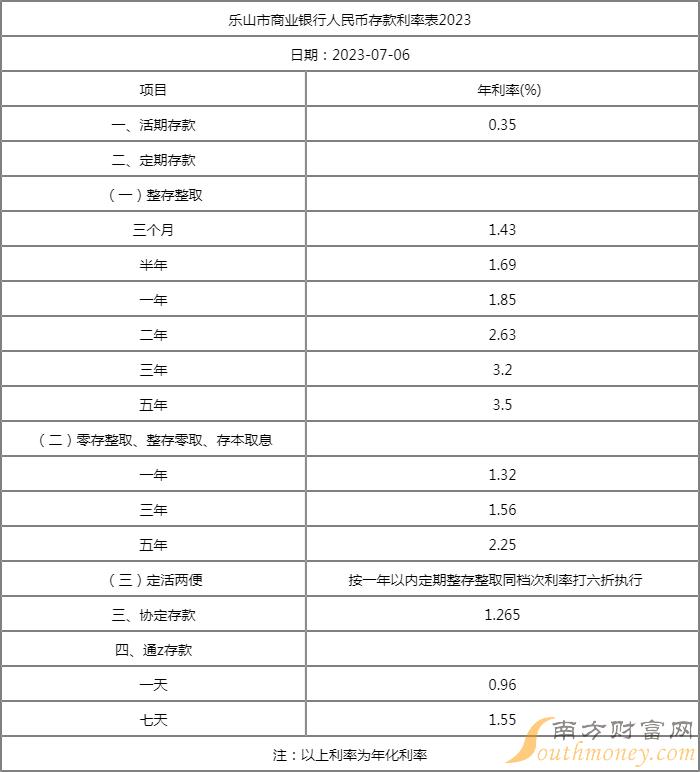 丹凤县农商银行利率表查询