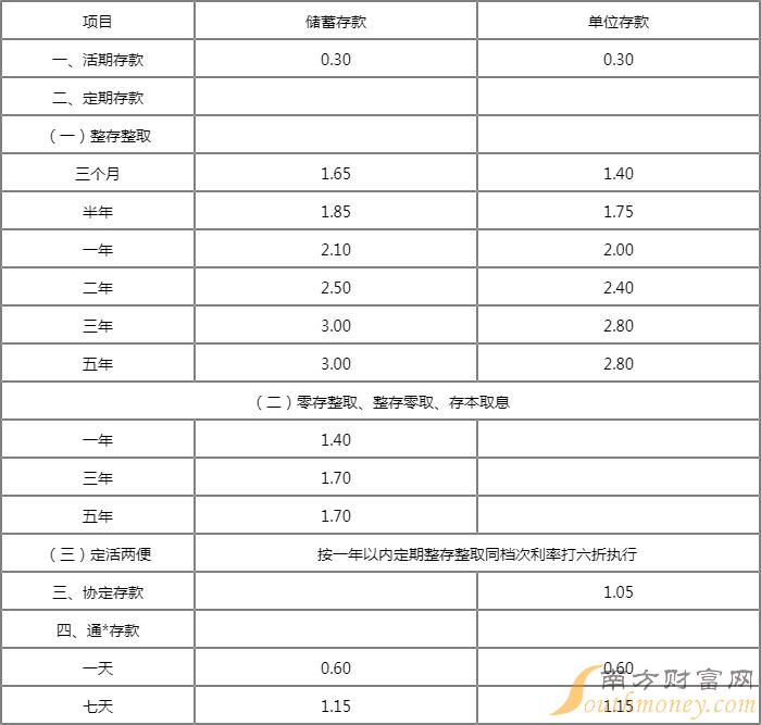 丹凤县农商银行利率表查询