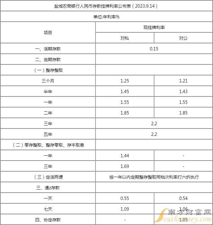 丹凤县农商银行利率表查询