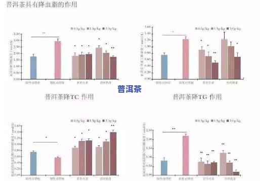 普洱茶中的可溶性膳食纤维含量与健益处研究