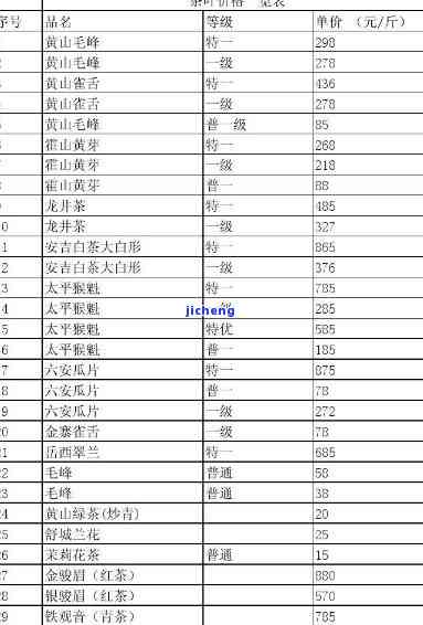 天山翠茶叶价格行情解析