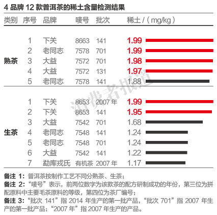 下关沱茶的分类与特性解析