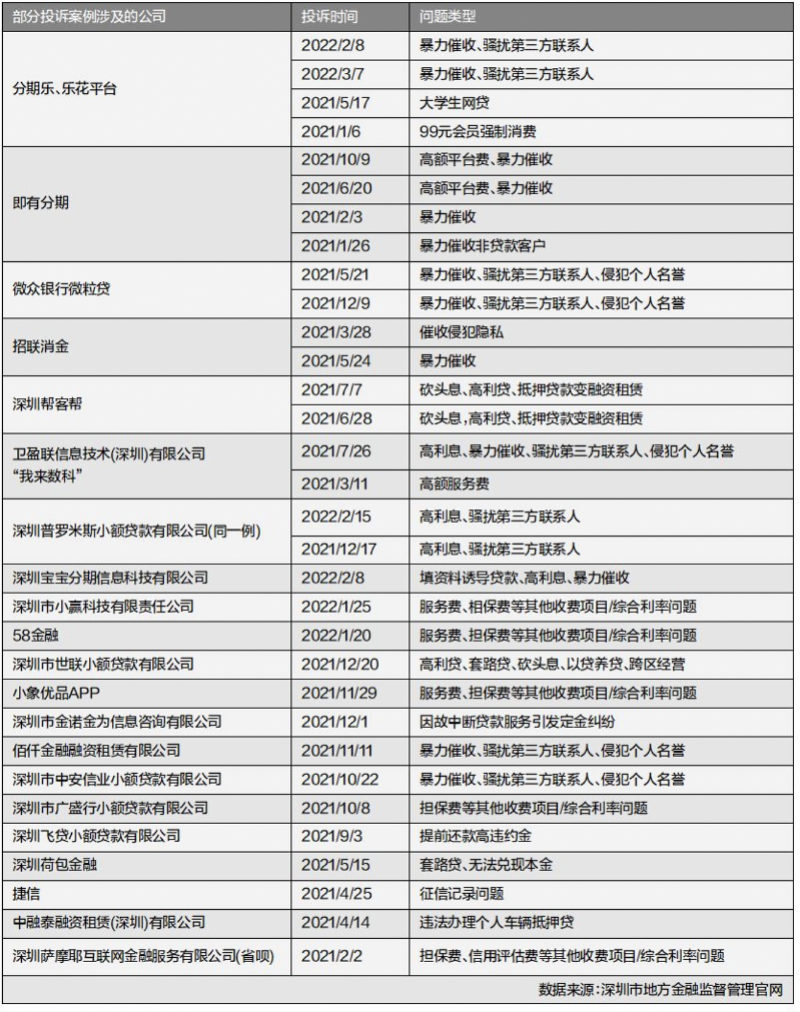 佰仟金融发短信是真是假