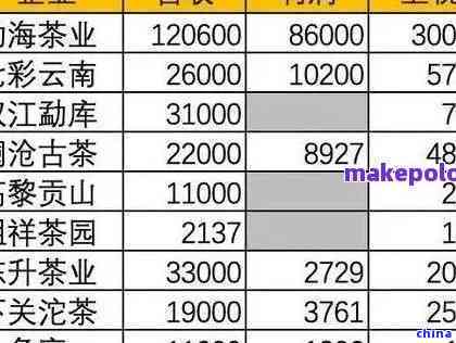 湖南省特色茶叶价格一览表