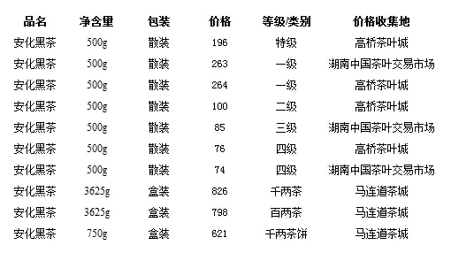 湖南省特色茶叶价格一览表