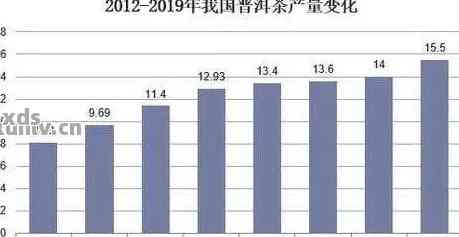 普洱茶市场深度解析：炒作与     的双重影响