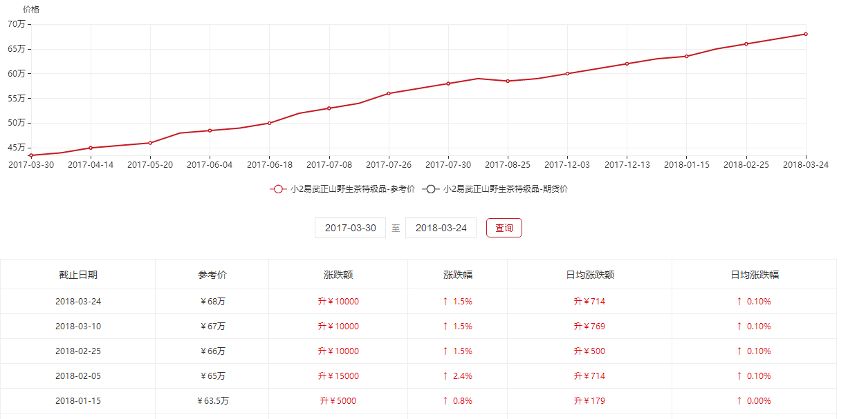 下关普洱茶价格与购买指南：全面解析普洱茶市场行情