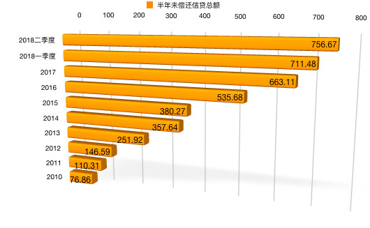 银行信用卡卡逾期第三方怎么办理