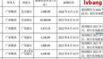 广发卡欠款19000逾期