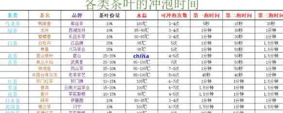 一斤茶叶的持久饮用时间解析