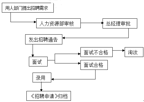 分期协商期流程及条件说明