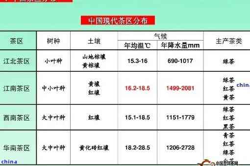 新标题建议：茶叶重量与体积换算：一斤茶叶的具体尺寸解析