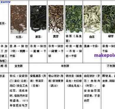 新标题建议：茶叶重量与体积换算：一斤茶叶的具体尺寸解析