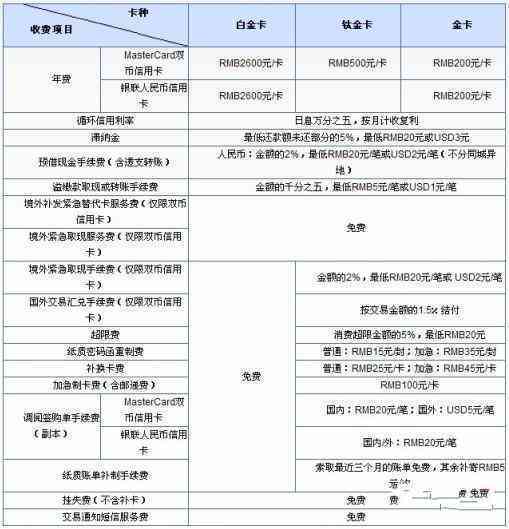 兴业消费金融期还款申请流程及条件解析